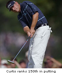 Ben Curtis